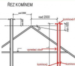 Kominictví - Stanislav Radiňák
